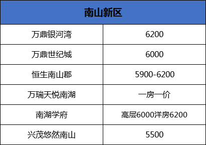 六安最新房价价格表详解及购房指南