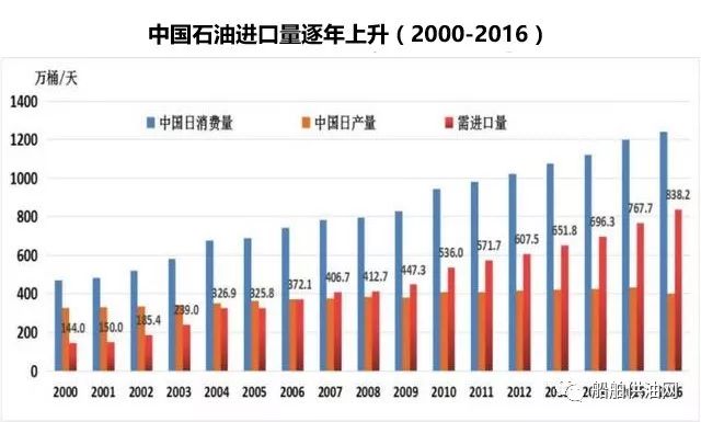 今日国际原油价格的波动，变化中的力量与学习中的自信与成就感