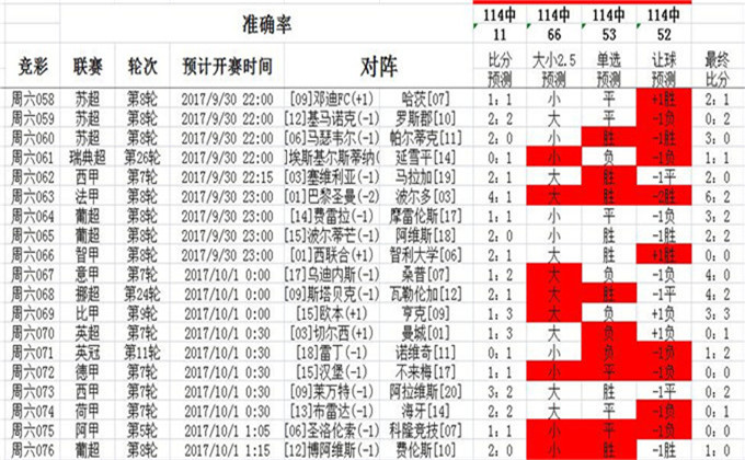 新能源汽车 第501页