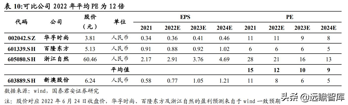 新澳2024年免费资料,快速方案执行指南_C版29.517-6
