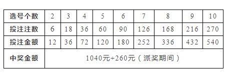 澳门一码一码100准确,最新答案解释定义_WP版59.555-2