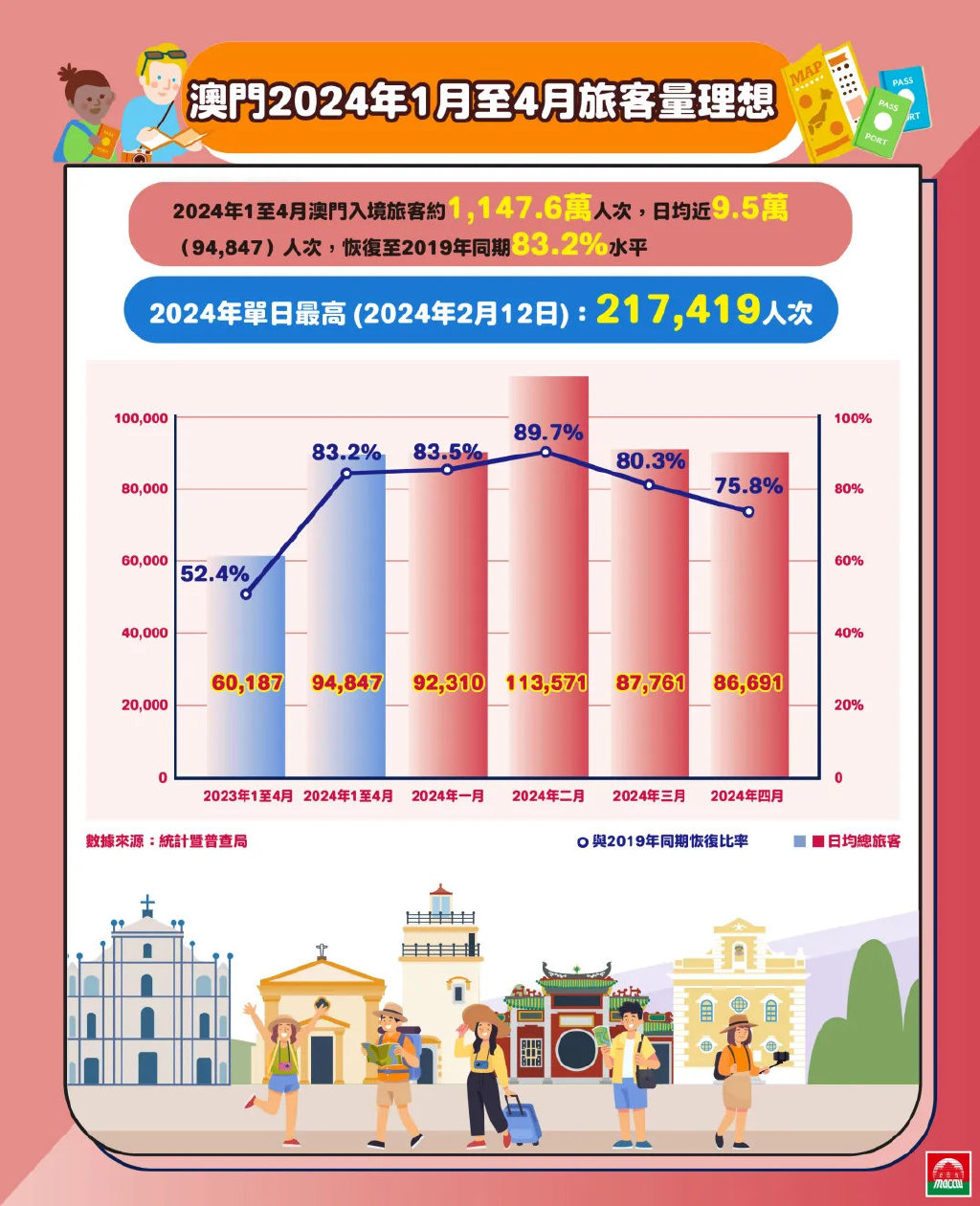 新澳门2024年正版免费公开,实时数据分析_护眼版NJJ29.585