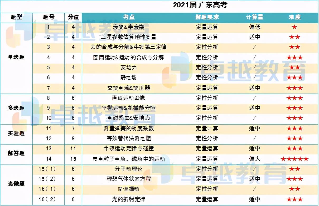 7777788888新澳门开奖2023年,理论考证解析_硬件版BZK45.169