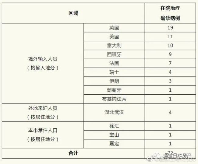上海最新入境隔离要求步骤指南解析