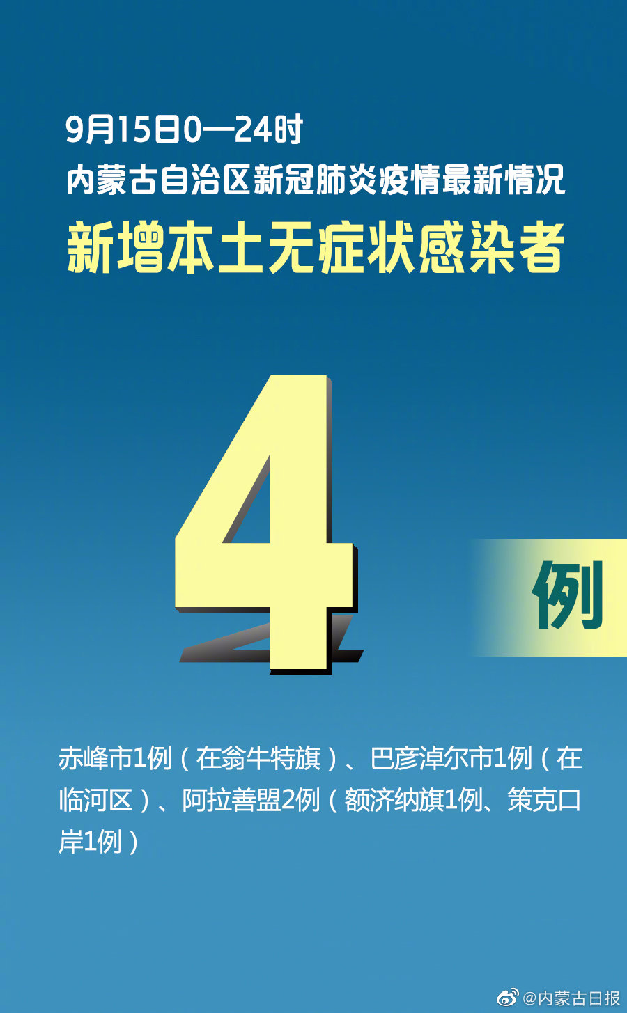 内蒙疫情最新疫情级别警示，大家请注意！