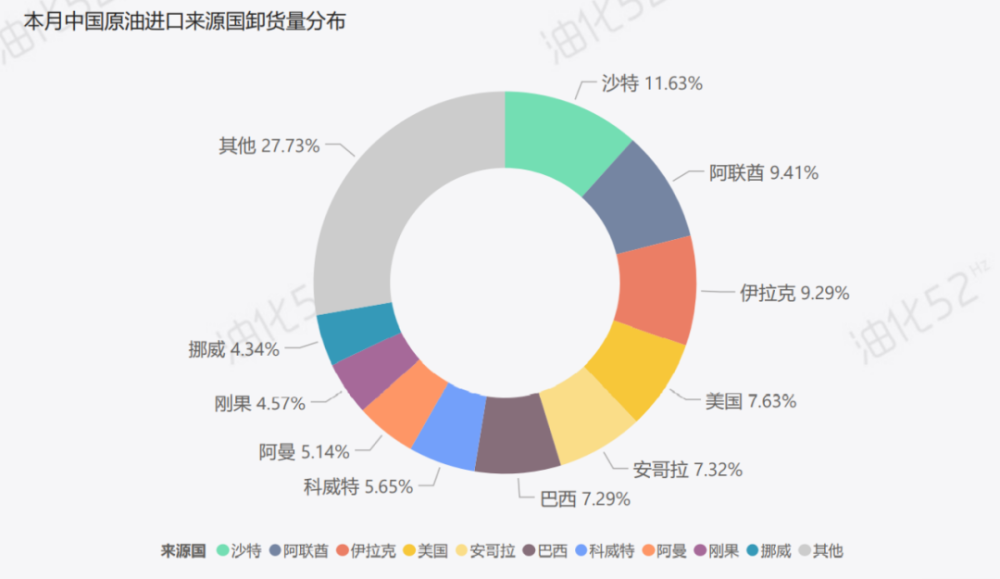 最新疾情数据报道更新
