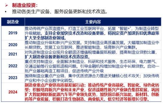 新能源领域研发 第484页