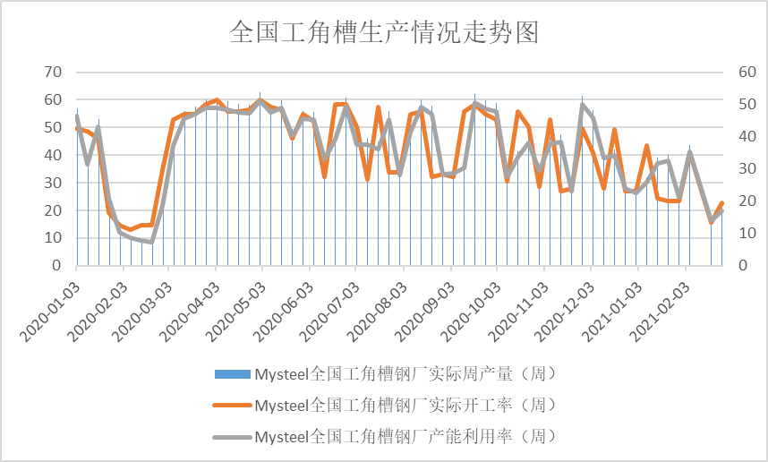 型材价格最新行情走势，机遇与挑战的自我超越之旅