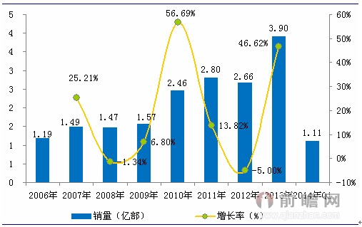 新澳天天开奖资料大全最新54期129期,实证分析详细枕_智能版NPE86.097