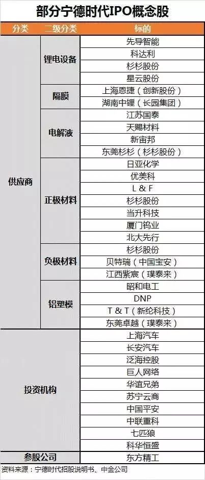 新能源汽车 第475页