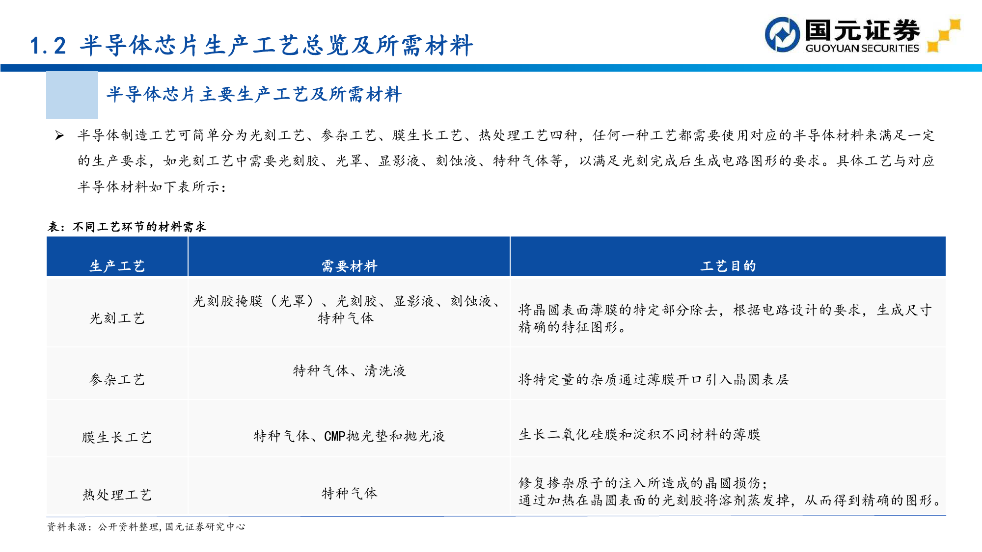 2024新澳门原料免费大全,专业地调查详解_环保版CFV72.579