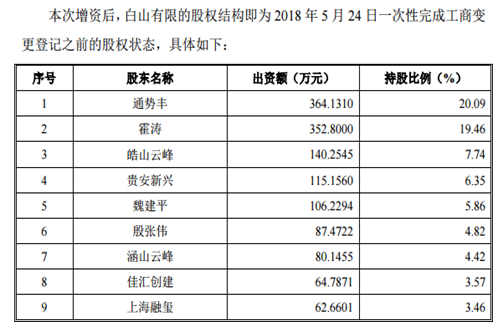 新能源领域研发 第474页