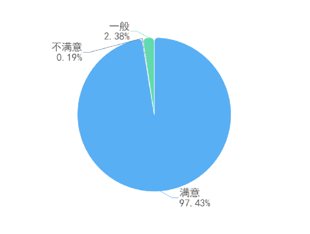 4949澳门今晚开奖结果,实践调查说明_亲和版HEU91.42