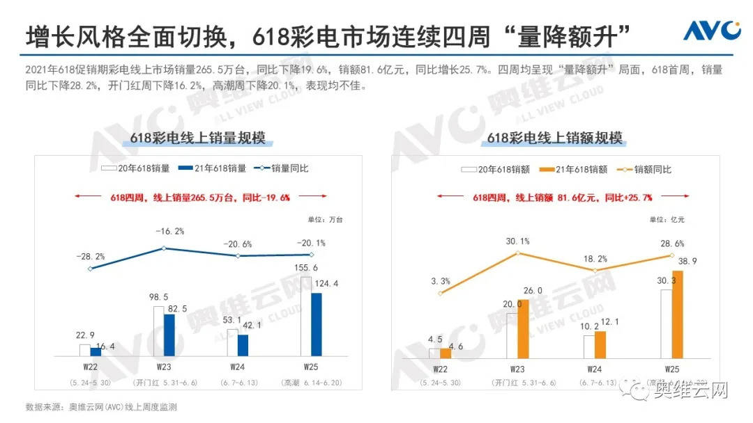 销售燃料油 第527页