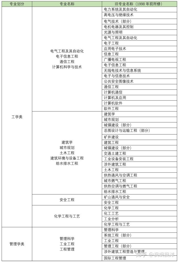 最新消防考试科目与探索自然美景的旅行结合，考试与旅行的双重体验