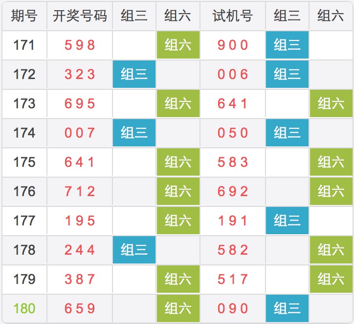新澳门最新开奖结果查询今天,专业分析解释定义_X版95.731-4