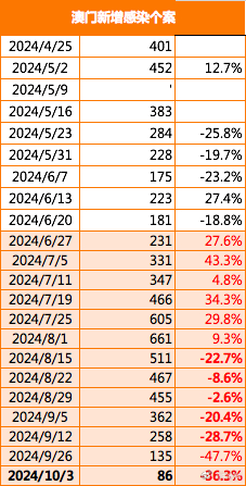 新澳门2024今晚开什么,专家分析解释定义_创新版17.379-4