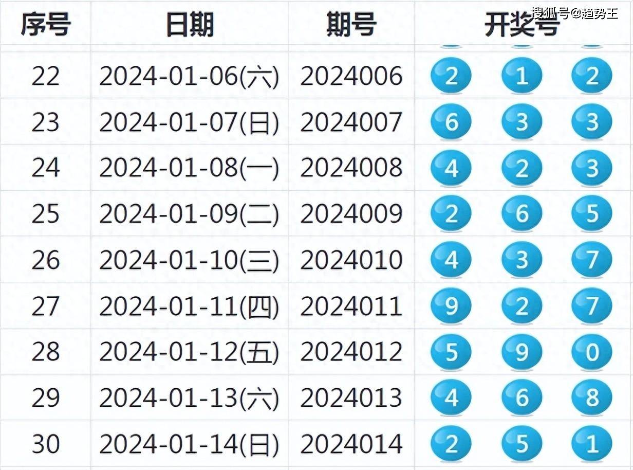 2024澳彩今晚开什么号码,项目管理推进方案_NE版94.251-5