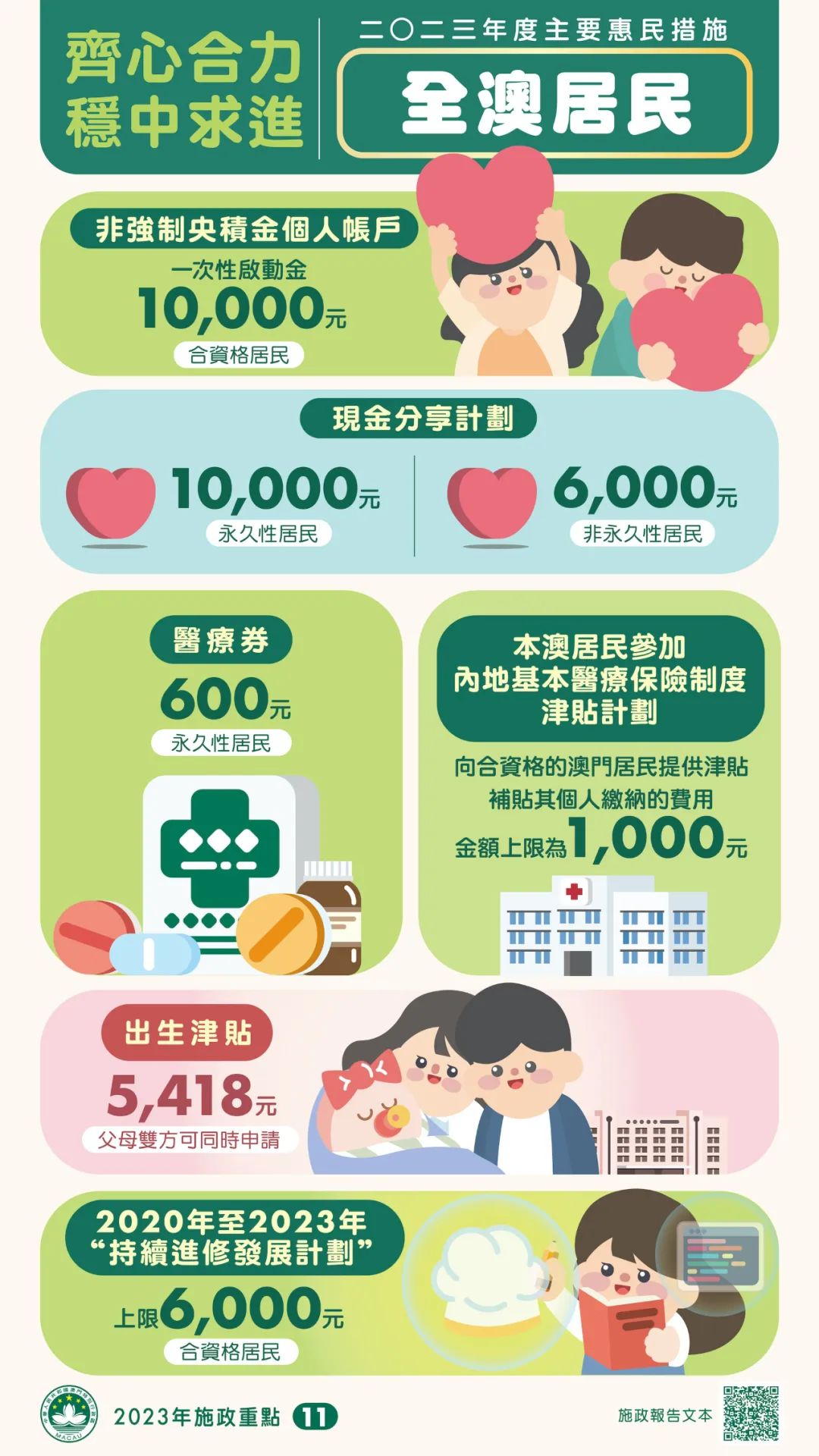 新澳门资料免费长期公开,2024,快捷问题方案设计_Premium1.660-5
