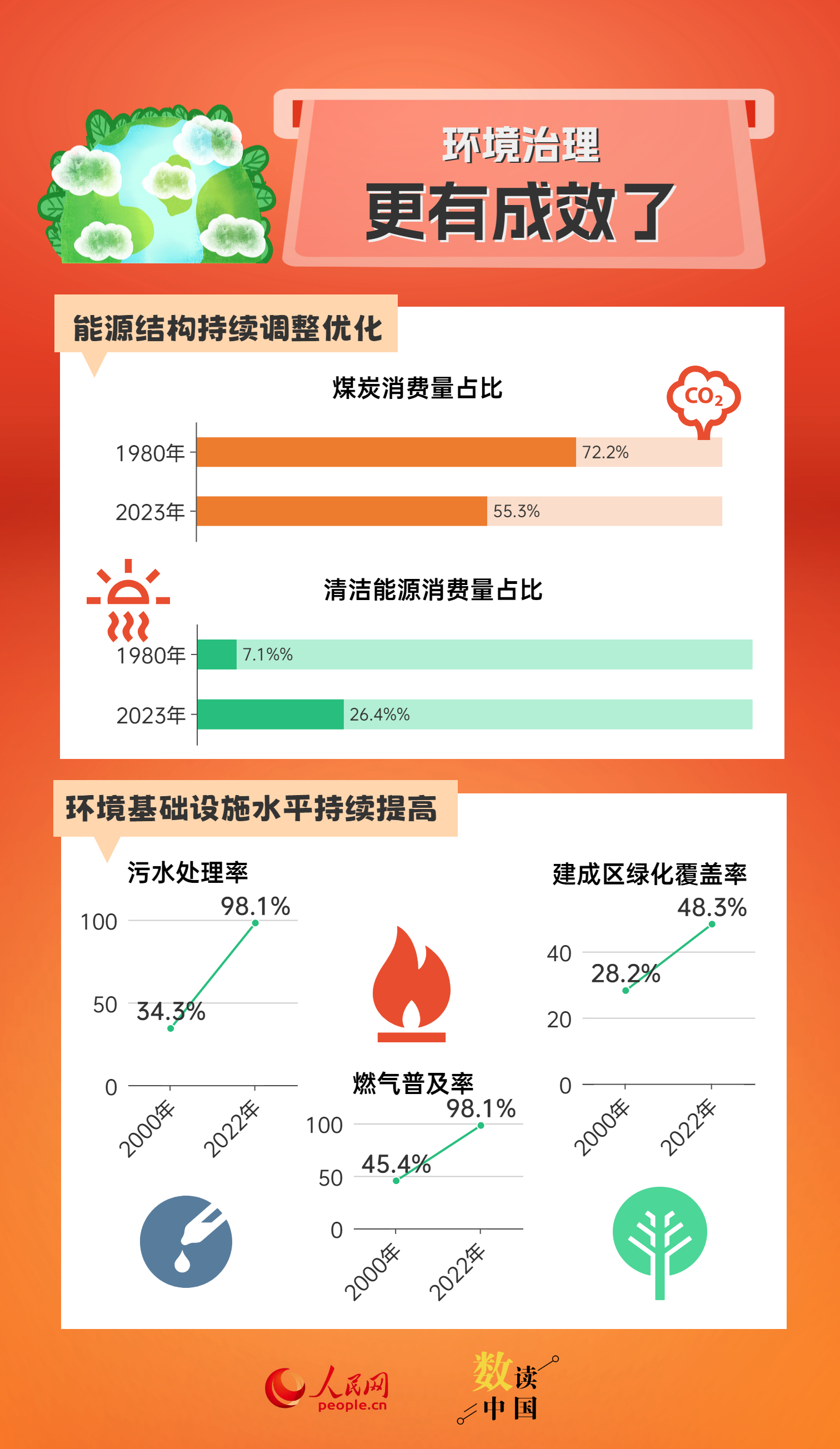 新能源汽车 第448页