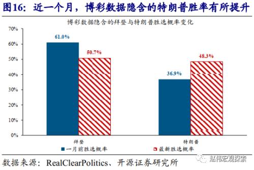 美国最新民调大选，时代的风云交汇点