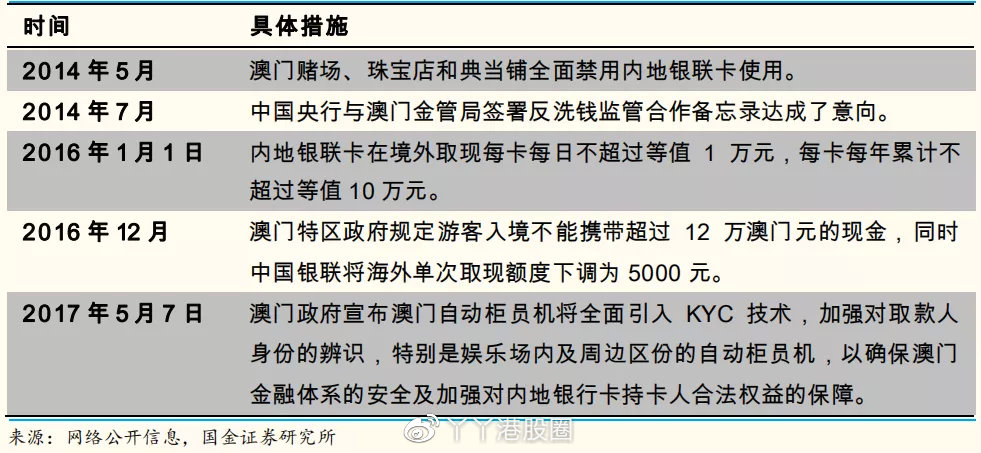 销售燃料油 第505页