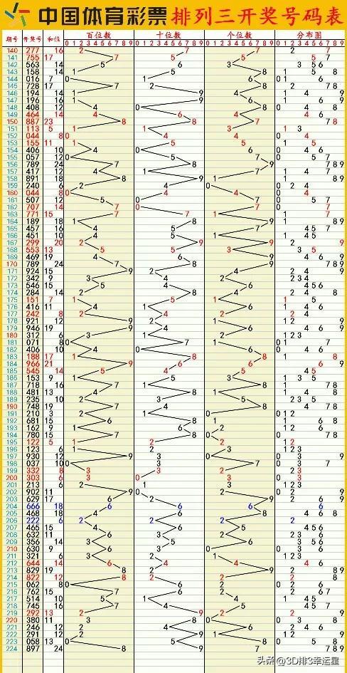 2024澳门六开彩开奖结果查询,深度策略应用数据_Superior80.389-5