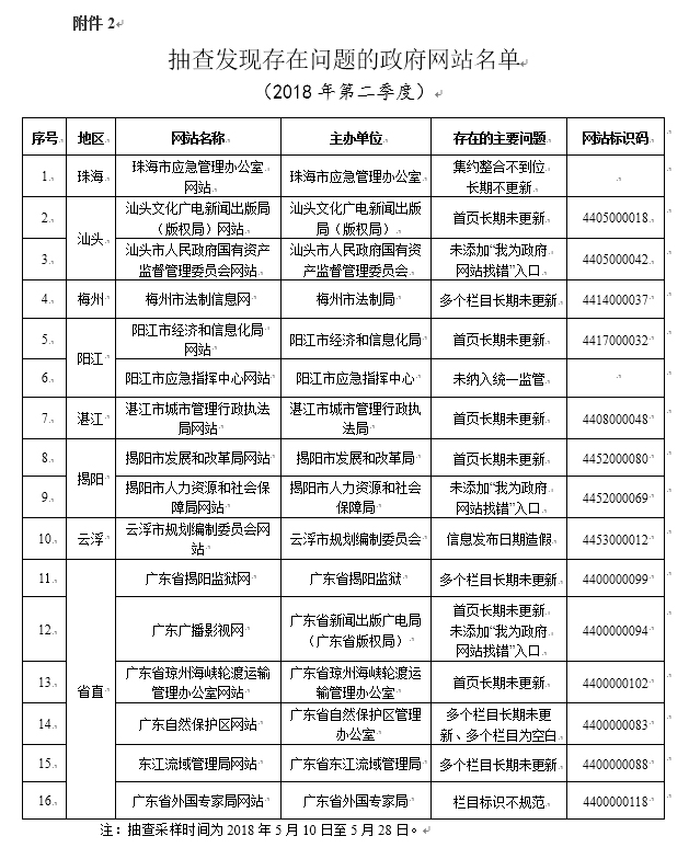 广东二八网站资料站,快速响应执行方案_3K121.607-1