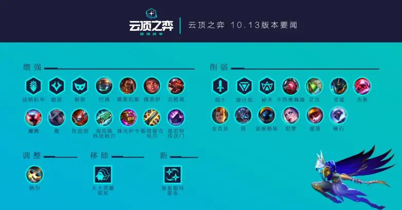 战地机甲阵容全新升级，探索未来战场的新势力崛起