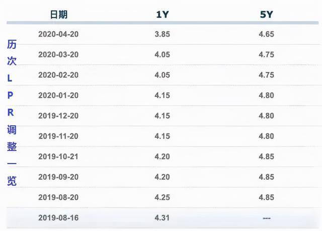 银行利率最新LPR详解，背景、重要事件与影响分析