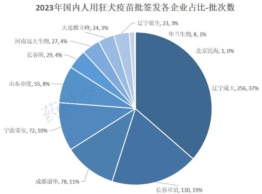 2023澳门资料大全免费,处于迅速响应执行_内容创作版55.703