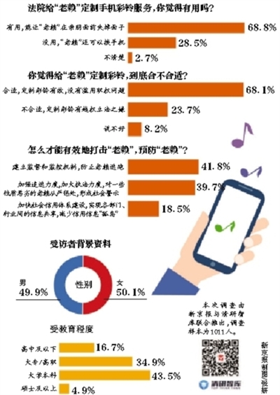 销售燃料油 第485页