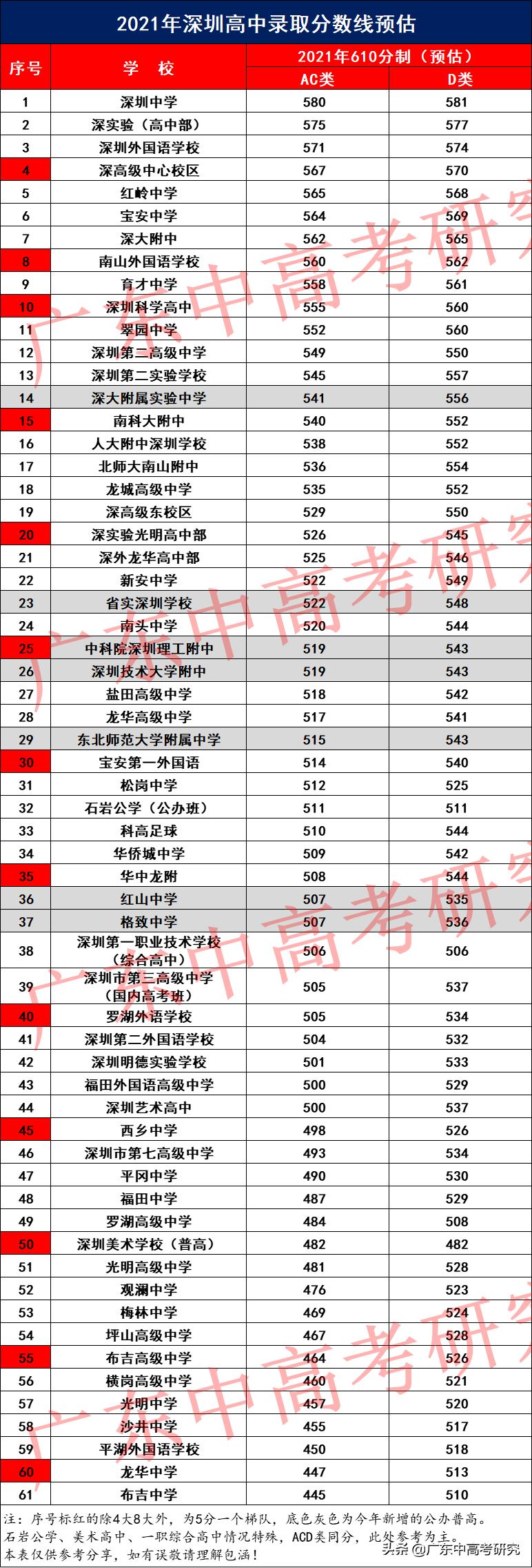 最新消息数据获取与分析步骤指南解析