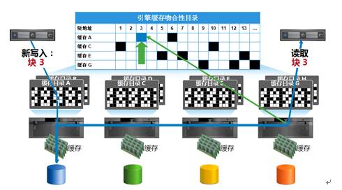 新奥免费资料期期准,数据驱动方案_文化版8.377