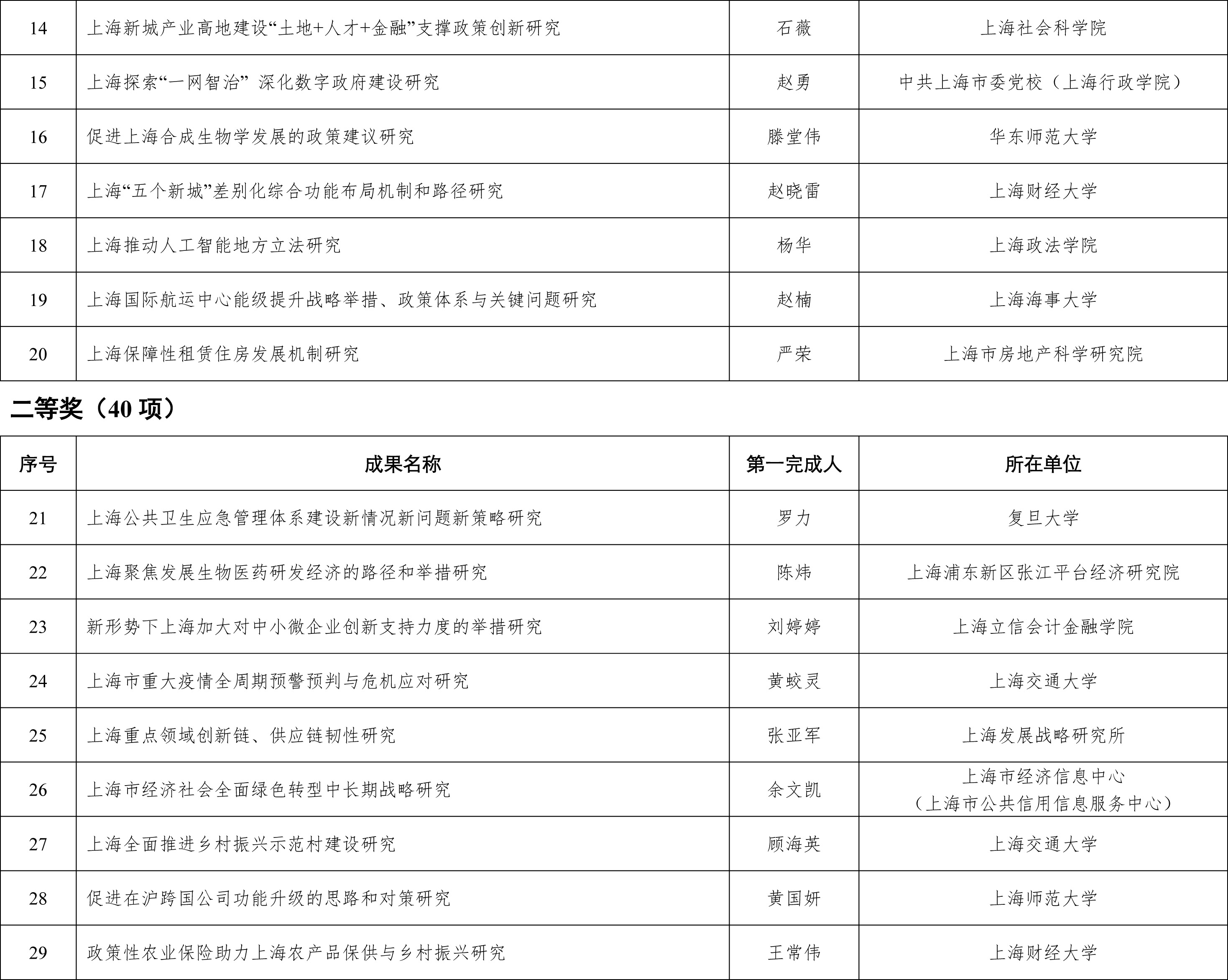 销售燃料油 第472页