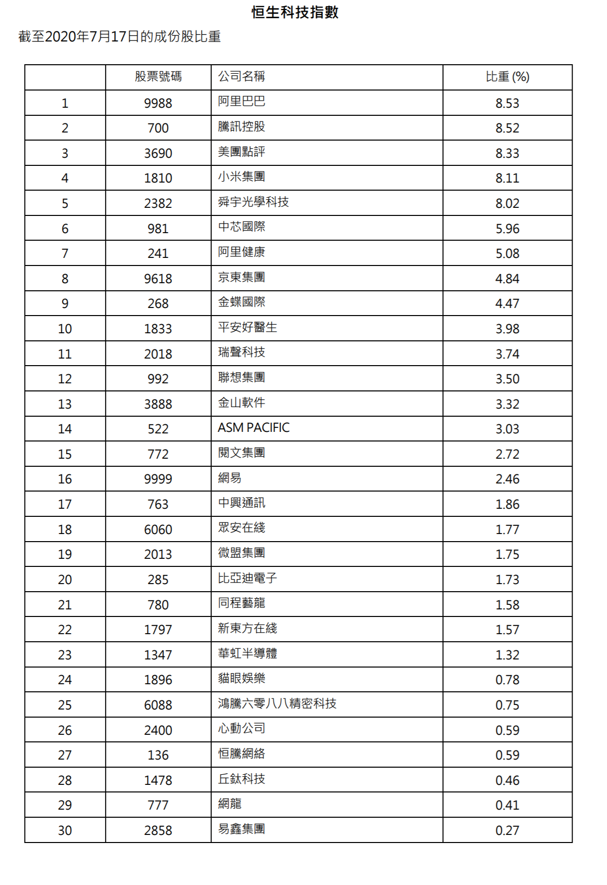 香港二四六开奖资料大全一,科技成果解析_赋能版96.702