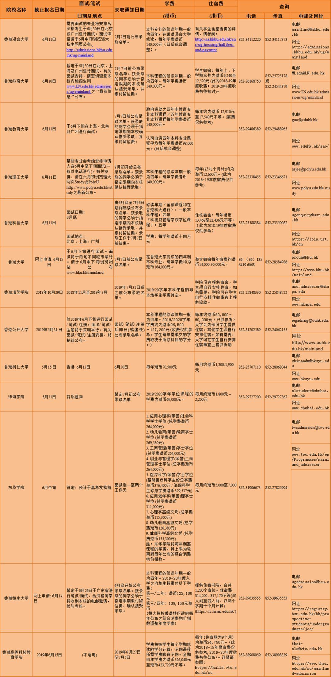 香港正版资料全年免费公开一,科学功能与作用_冒险版98.580