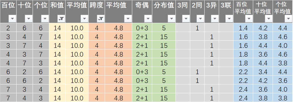 新能源领域研发 第409页