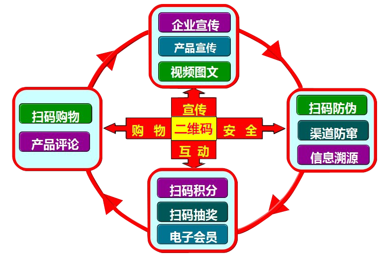 销售燃料油 第464页