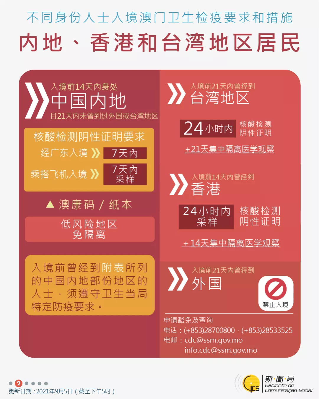 新澳门免费资料大全使用注意事项,快速实施解答研究_Tablet28.497