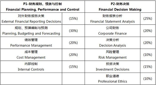0149400.cσm查询最快开奖,evc财务决策资料_稳定版12.290