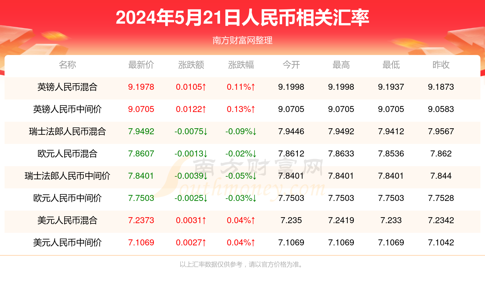 新澳门彩开奖结果今天查询,快速处理计划_抓拍版9.583