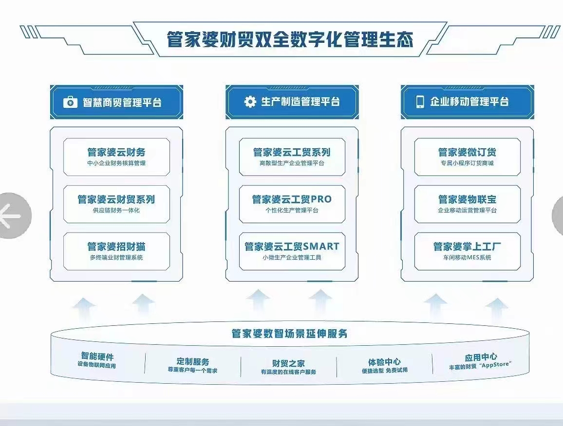 管家婆一肖一码澳门,精细化方案决策_云端版4.950