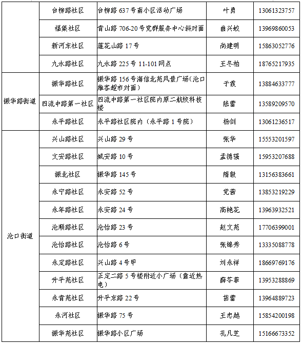 青岛核酸检测点最新信息及步骤指南