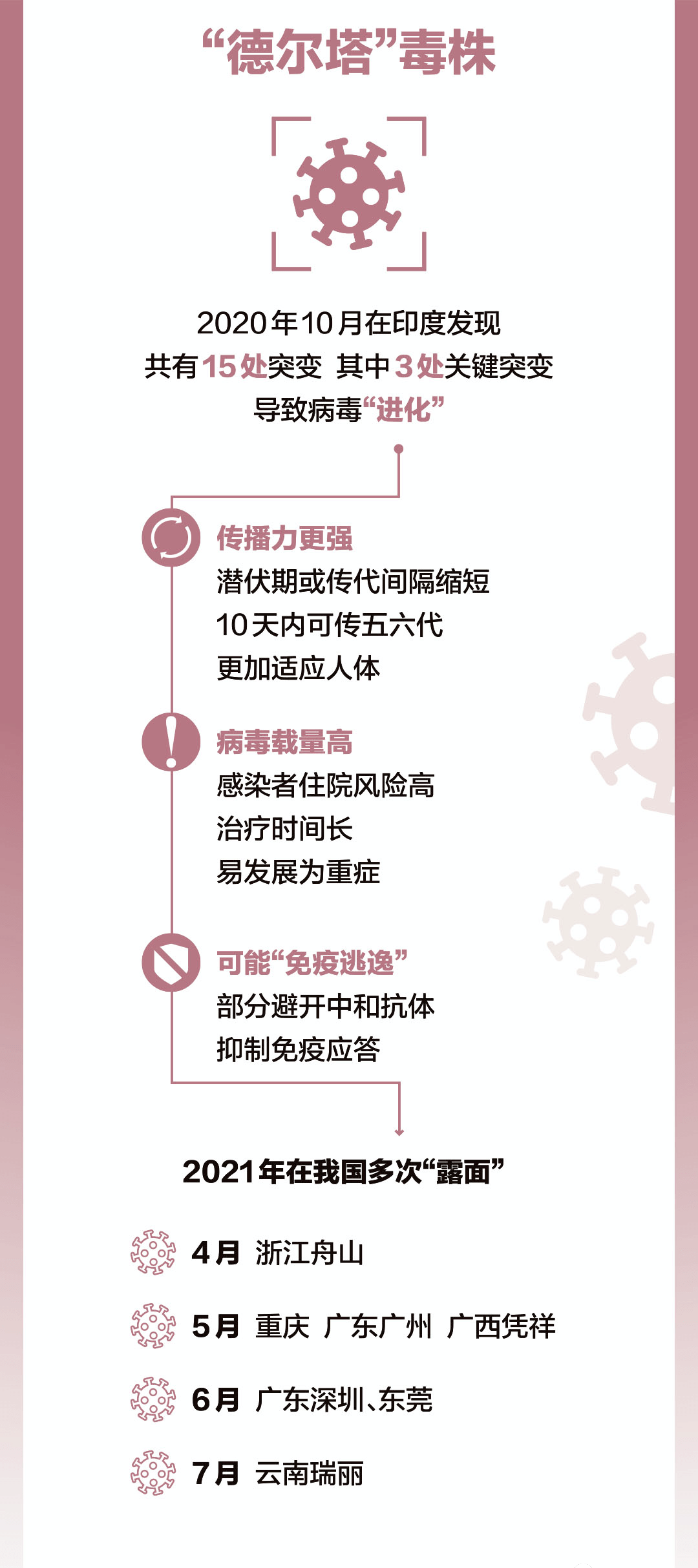 全国疫情最新感染通报，小城抗疫日常与温馨故事纪实