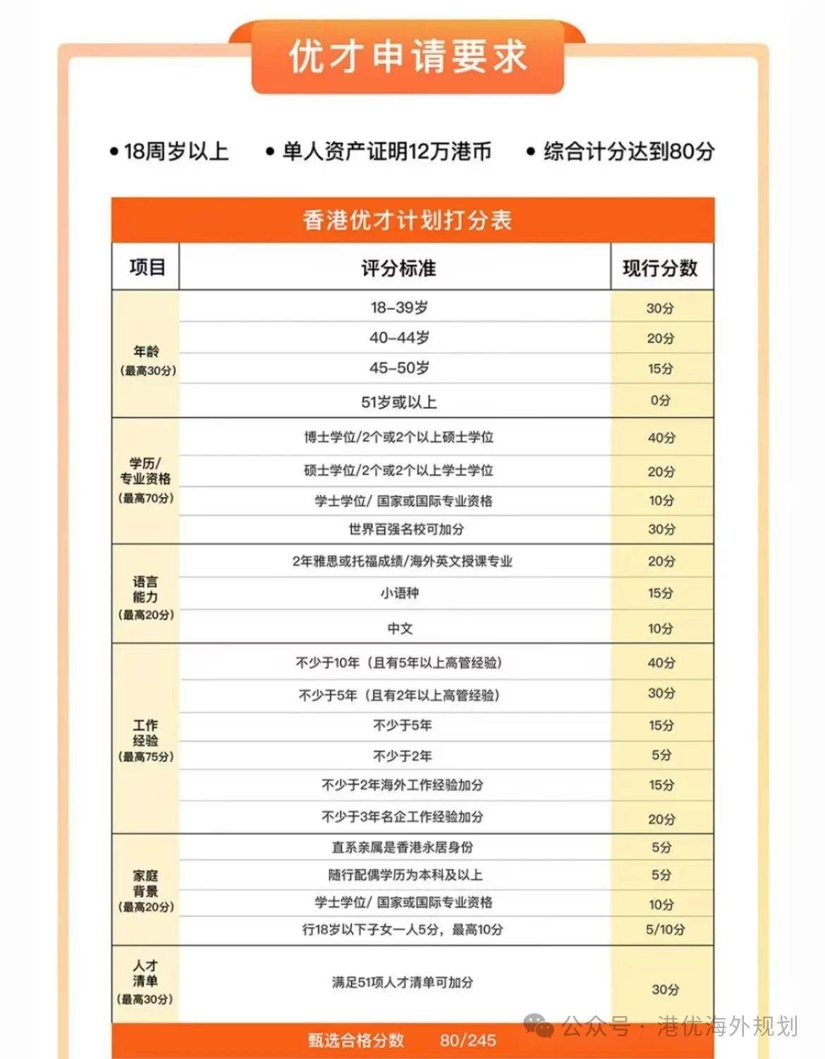 销售燃料油 第449页