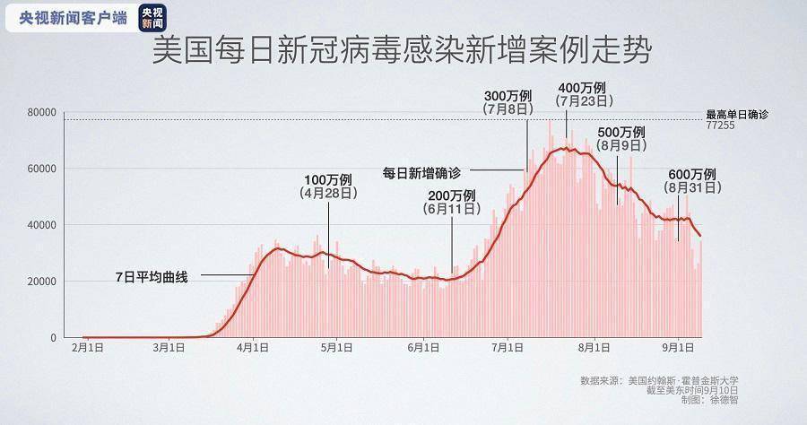 肺炎确诊人数统计最新动态，变化中的力量与希望成就并存观察