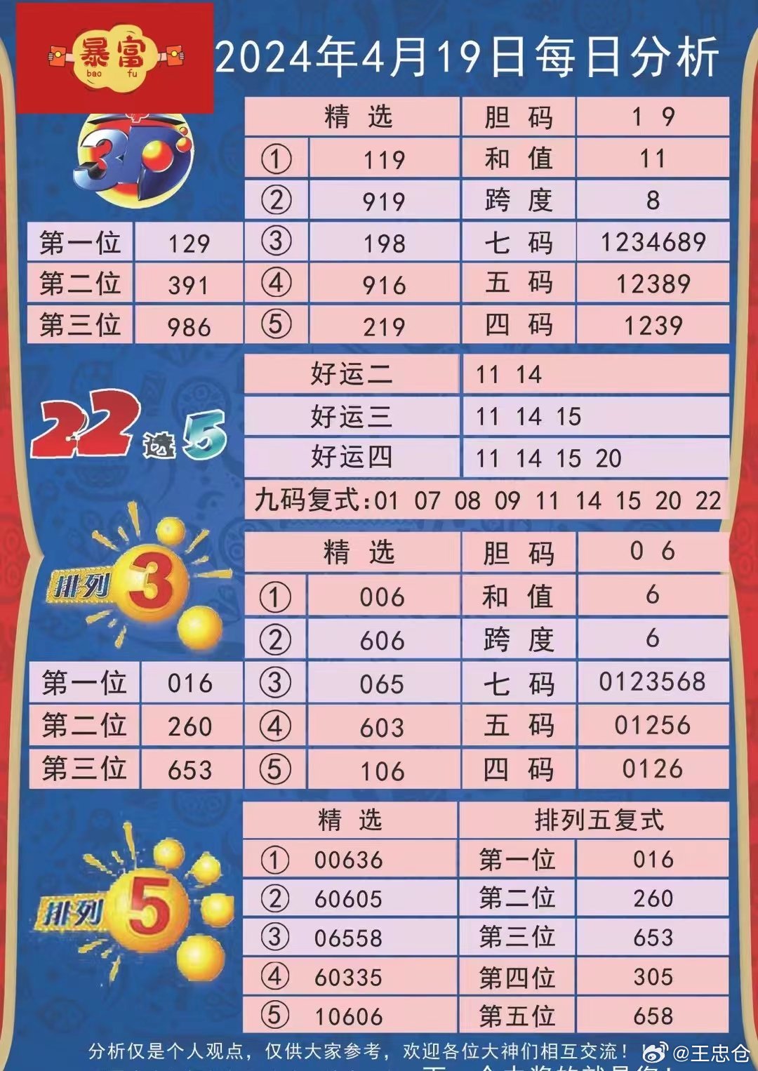 四肖八码精选期准蓝月亮的特点,决策信息解释_精致生活版92.205