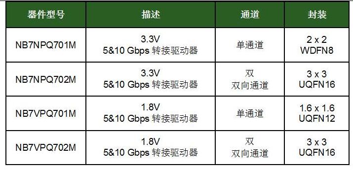 2023澳门资料大全正版资料免费,安全设计方案评估_云技术版32.227