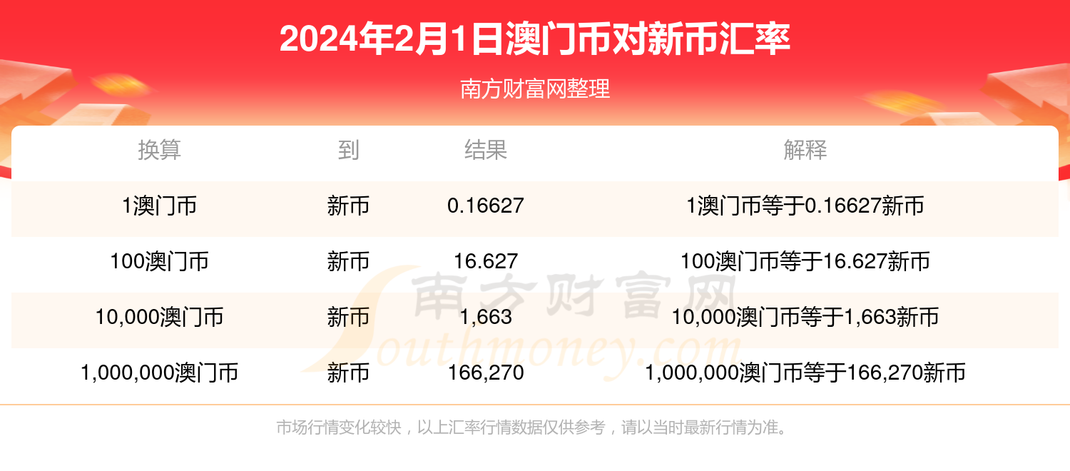 2024澳门最新开奖,标准执行具体评价_核心版59.826